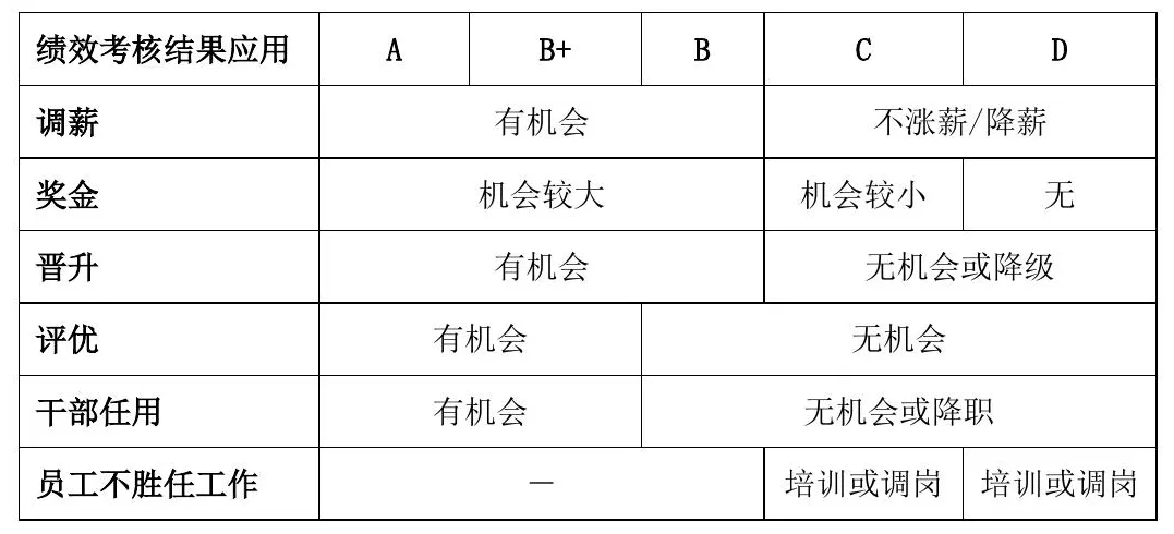 复杂表格