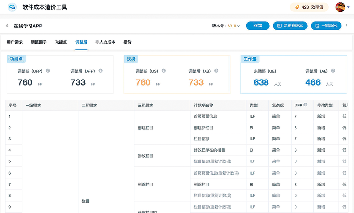 如何提高功能点估算的准确性?_功能点计算,重用程度-CSDN博客