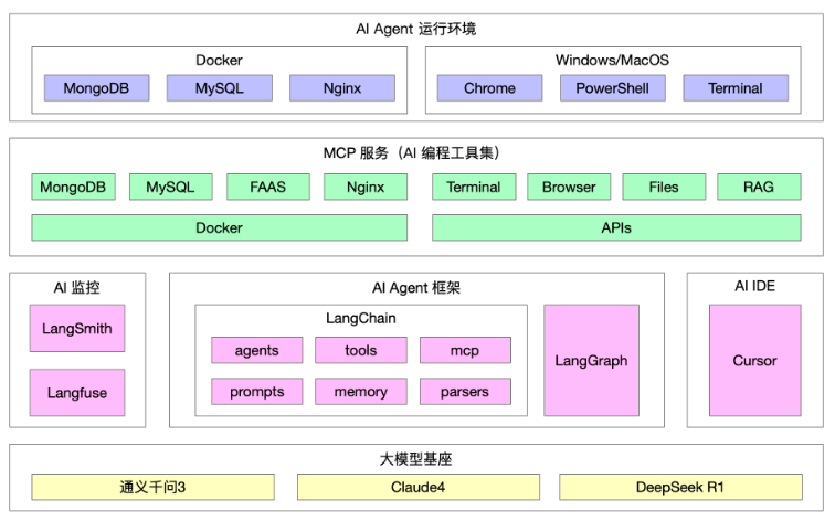 大模型落地实战:AI Agent系统架构设计与实现指南!_大模型agent架构 尚硅谷 csdn-CSDN博客