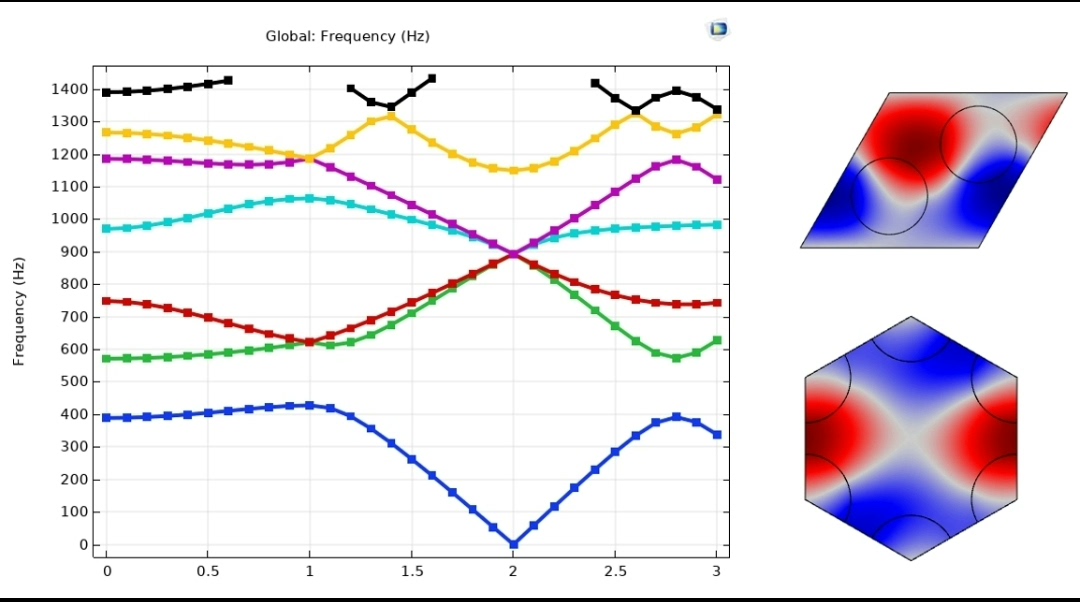 Comsol 声子晶体能带计算:揭开三角与六角晶格的神秘面纱_六角晶格包含哪些-CSDN博客