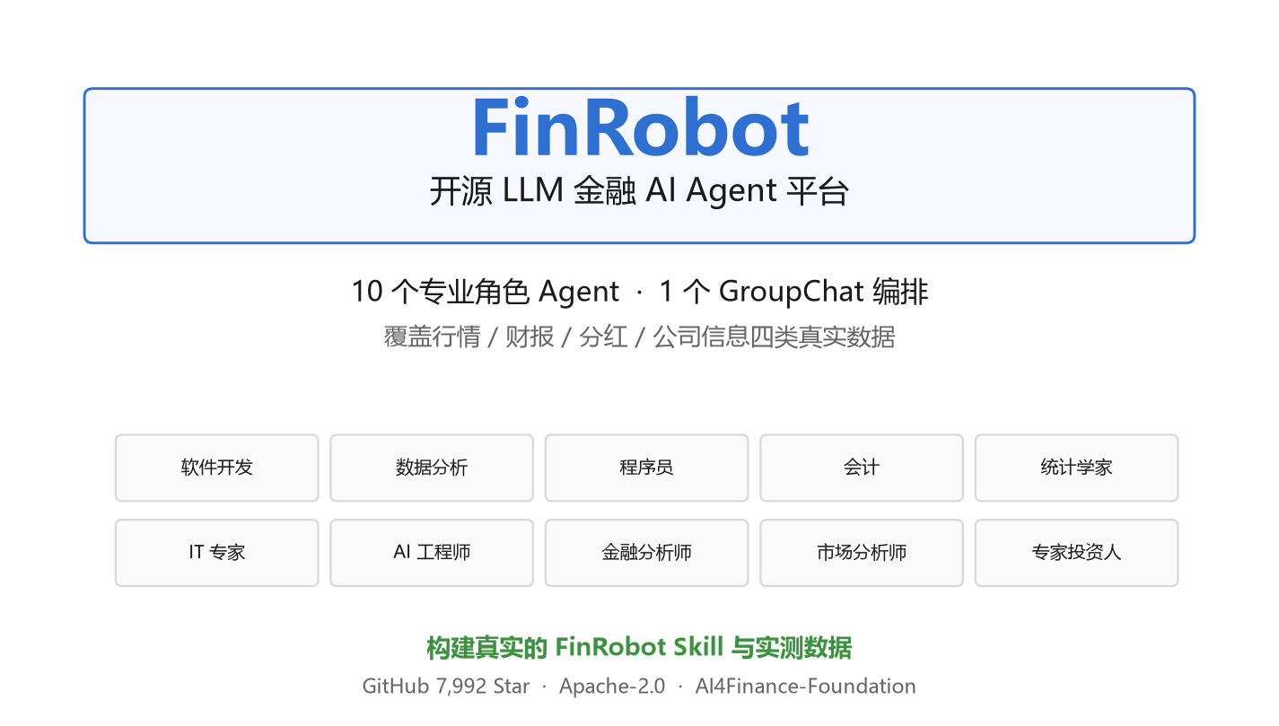 FinRobot 概览