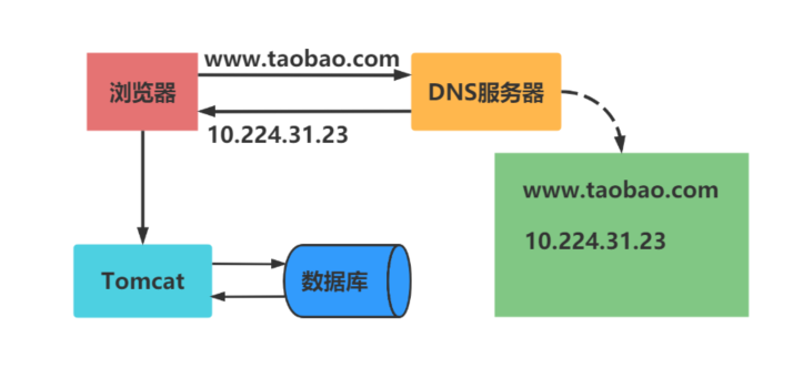 image-20211213143423727