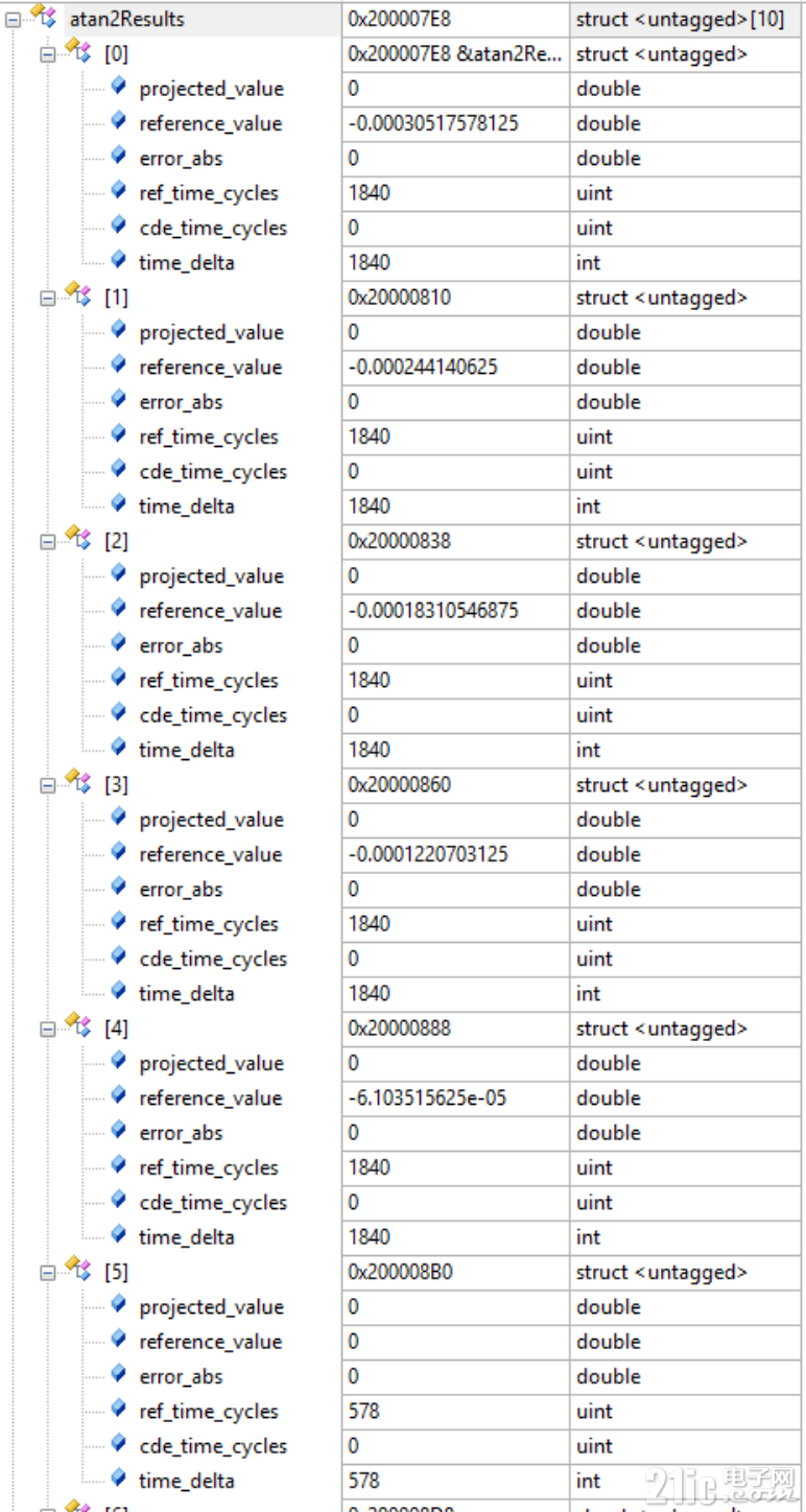 G32R501_O3_CBUS_flash_DPU.png