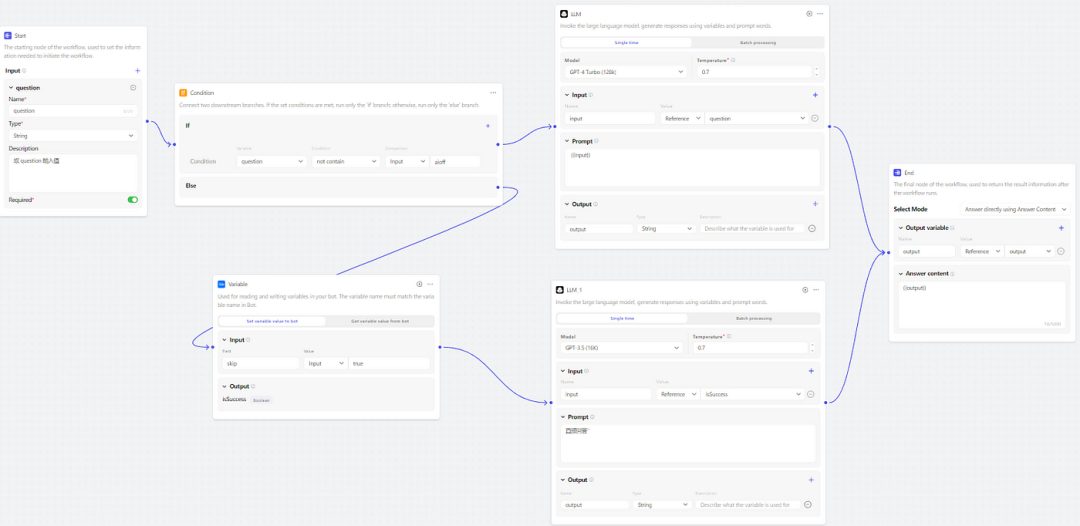 Create a Workflow on Coze - RiCosNote - Medium
