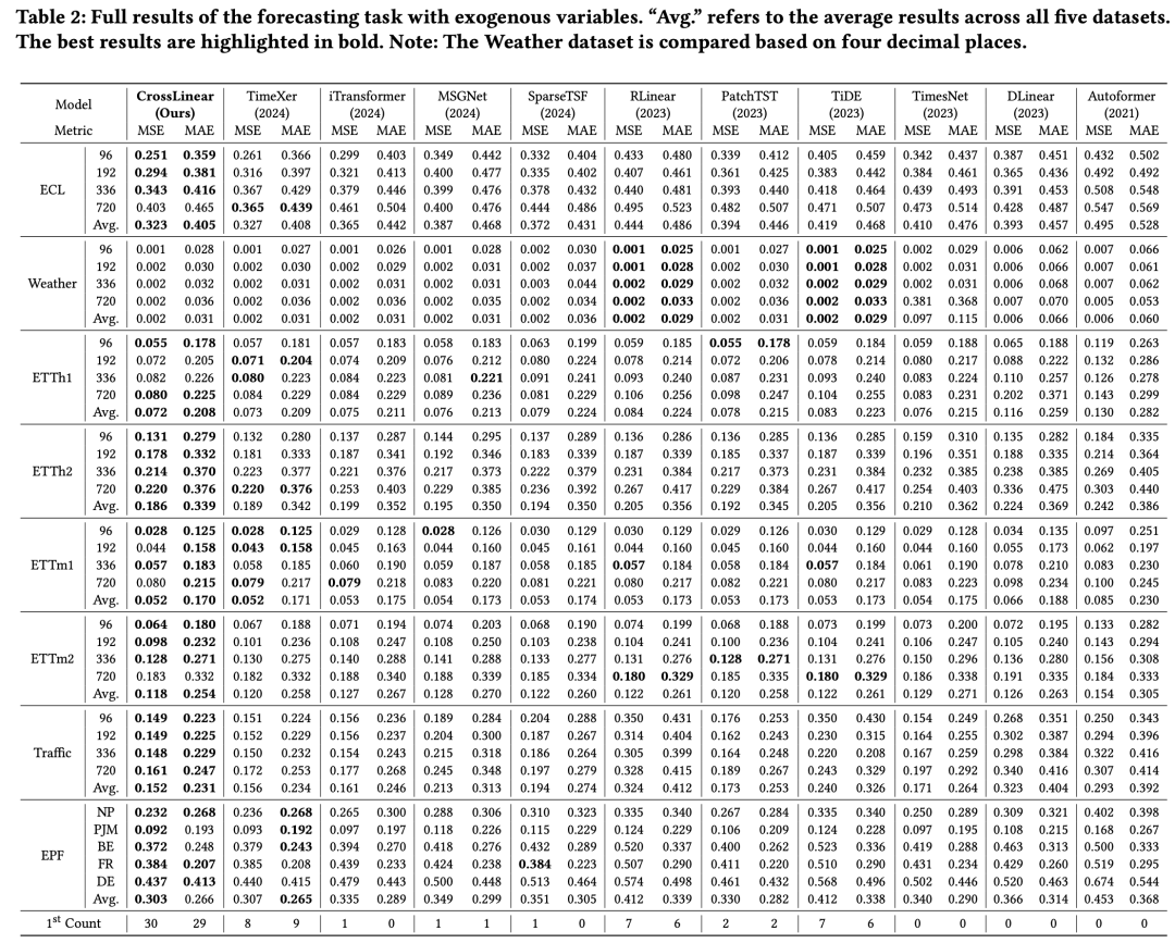1维卷积实现高效变量间关系建模，解决多对一时间序列预测问题-AI.x社区