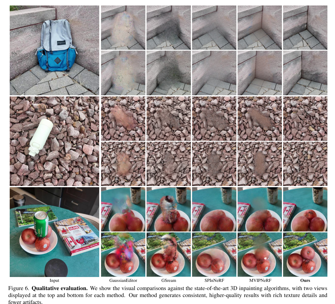 3D图像修复：IMFine: 3D Inpainting via Geometry-guided Multi-view Refinement ...