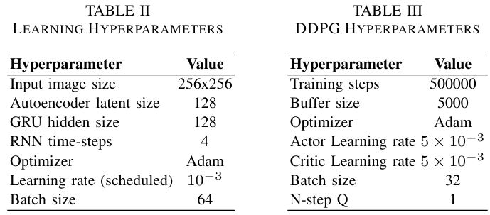 都2025了，卡尔曼滤波居然还这么好用！_a recurrent neural network enhanced unscented kalm ...