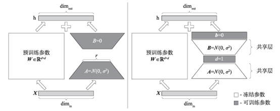 超全！一文详解大型语言模型的11种微调方法_人工智能_11
