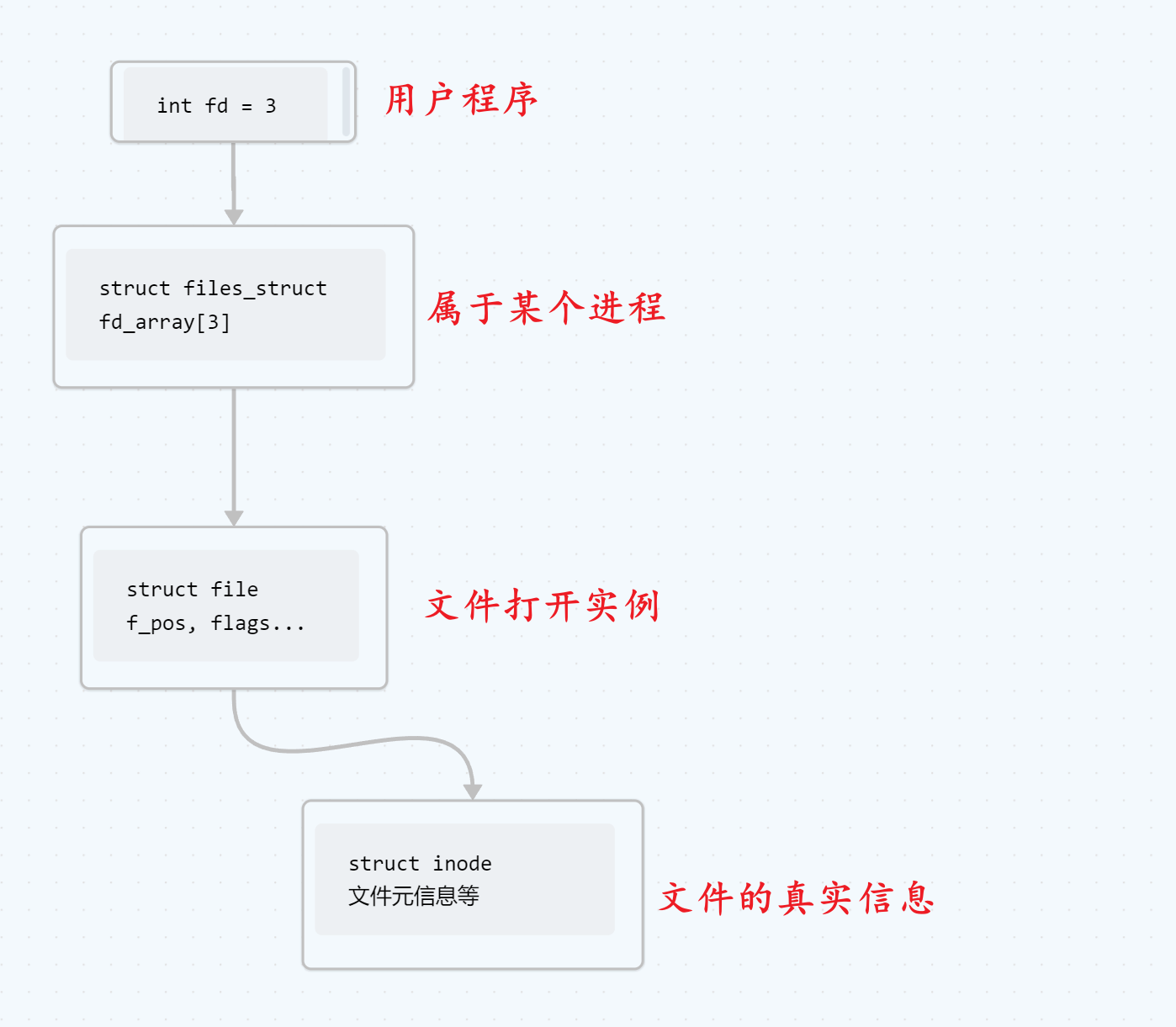 image-20250424150001978