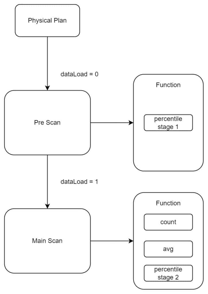 单表 1000 万条数据,TDengine 助力麦当劳中国实现 PERCENTILE 秒级查询优化 - TDengine Database 时序数据库