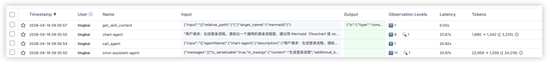 Langfuse记录