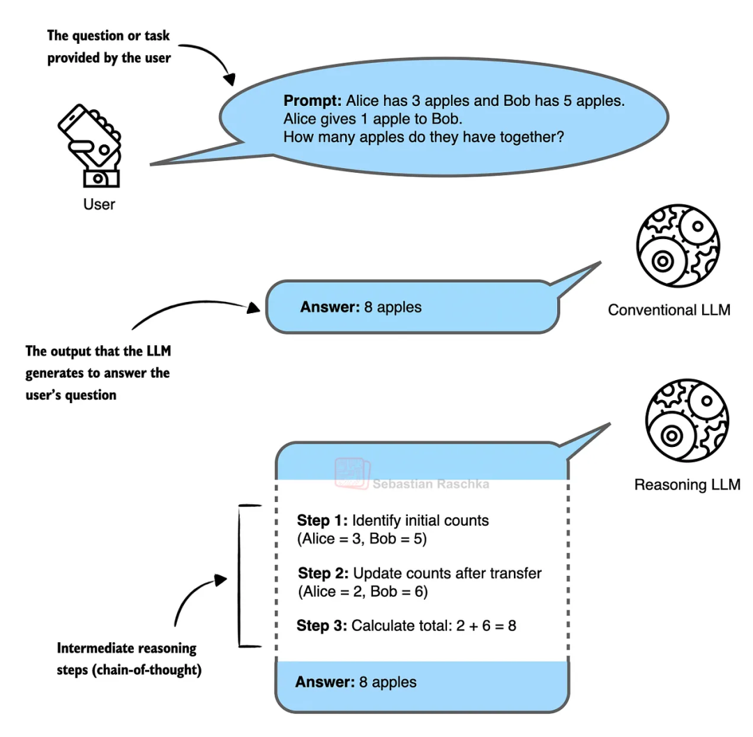 2025年大模型技术核心突破深度解析：RLVR、GRPO、推理缩放等进展，干货！_大模型rlvr最新技术进展-CSDN博客