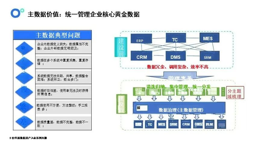 数据资产盘点及治理的路径与方法-CSDN博客