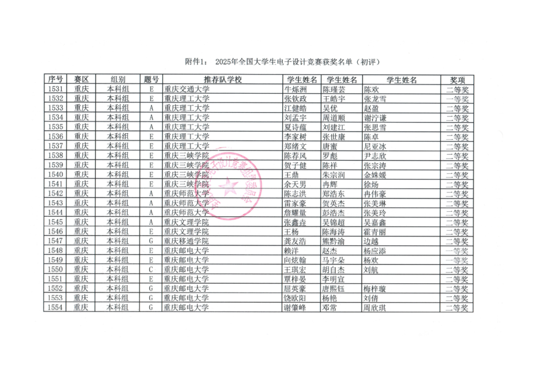 重磅 | 2025年全国大学生电子设计竞赛获奖名单公布了,有你的学校嘛?-CSDN博客