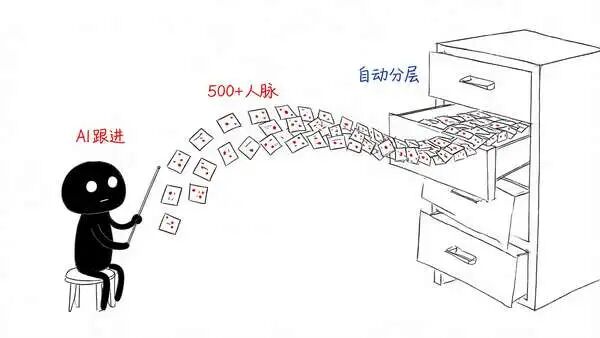 AI CRM 封面