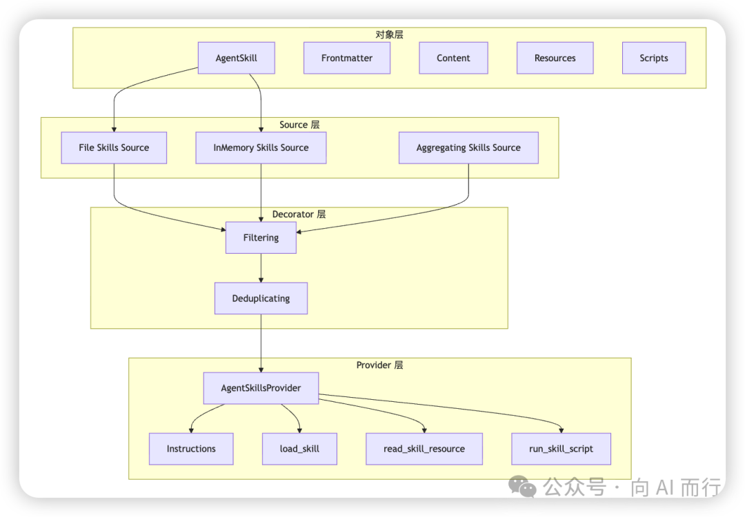 MAF快速入门（21）RC5引入的Script运行能力