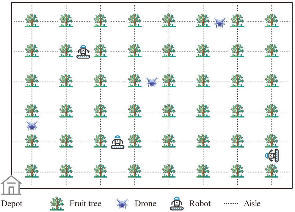 Structure diagram of a smart orchard
