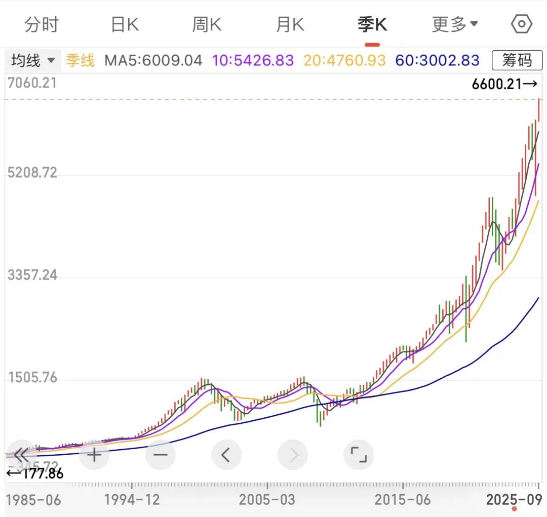股市为什么和汇率相关-CSDN博客