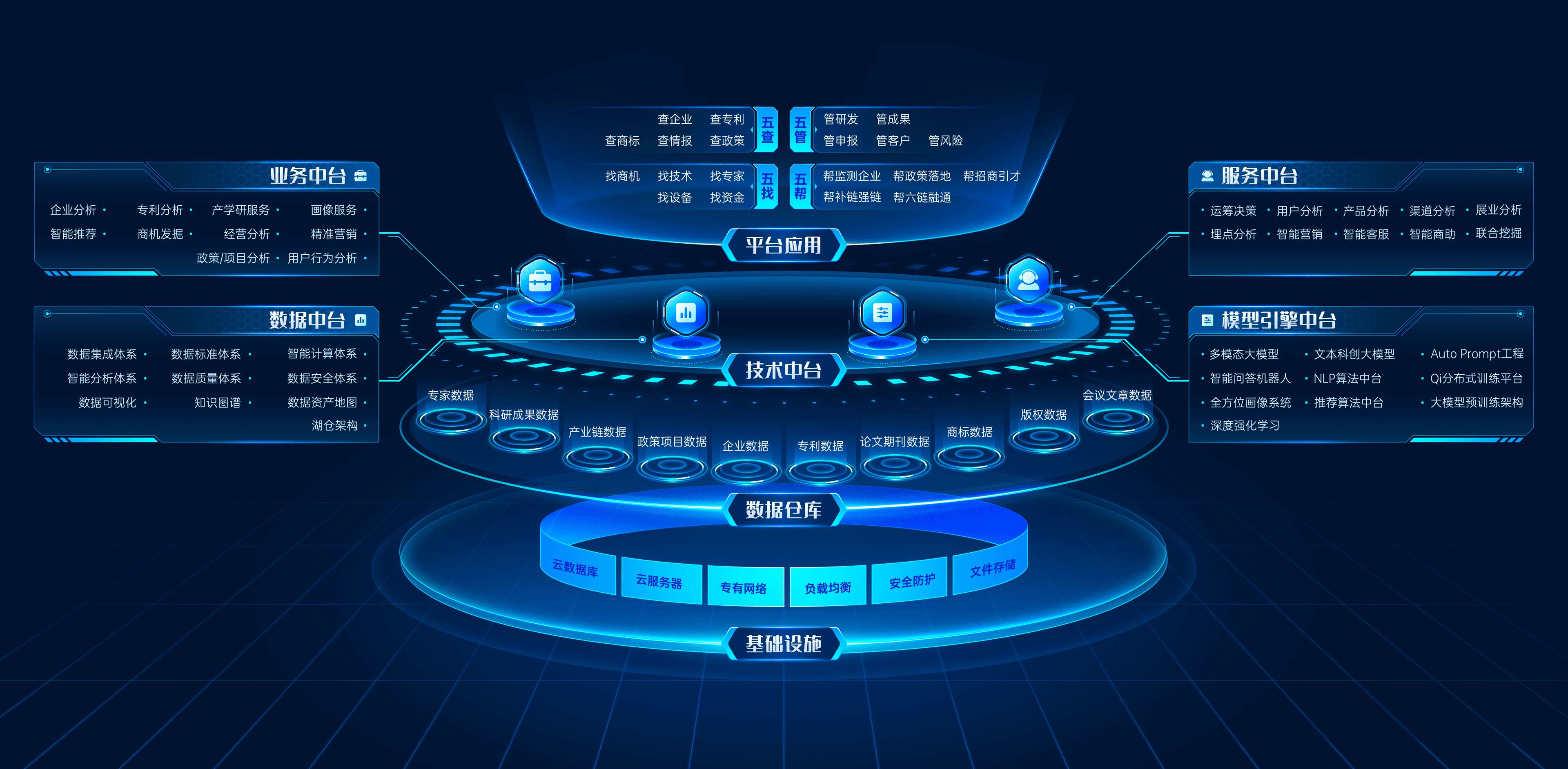 框架图做成这样，领导二话不说直接加鸡腿！_领导都喜欢看框图吗-CSDN博客