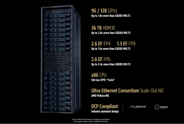 AMD全栈战略浮出水面：开源很好，所以我们要造GPU、ROCm和AI机架全生态