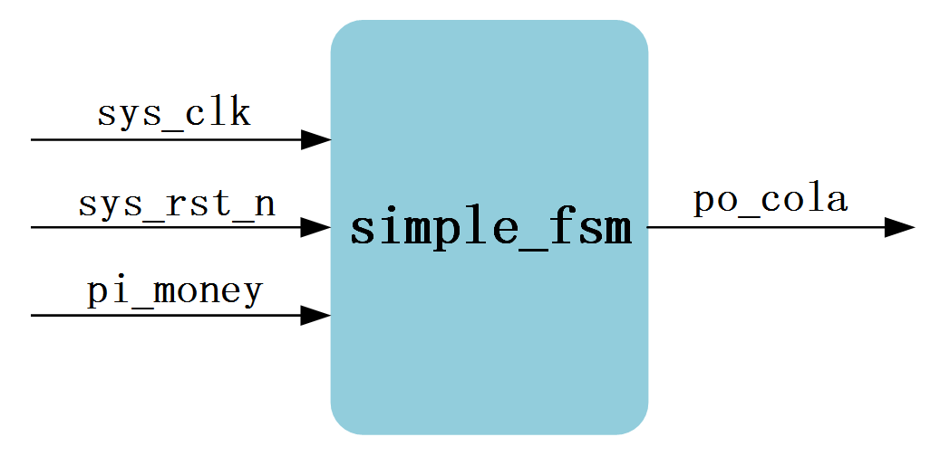 FSM006