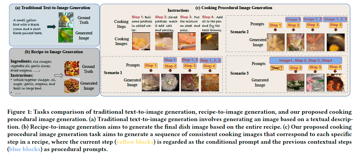 食品计算—CookingDiffusion: Cooking Procedural Image Generation with Stable ...