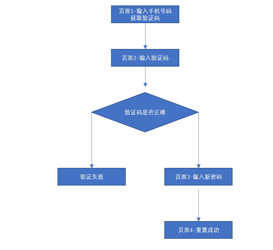 移动手机号修改实名认证流程图片下载 移动手机号修改实名认证流程图片下载