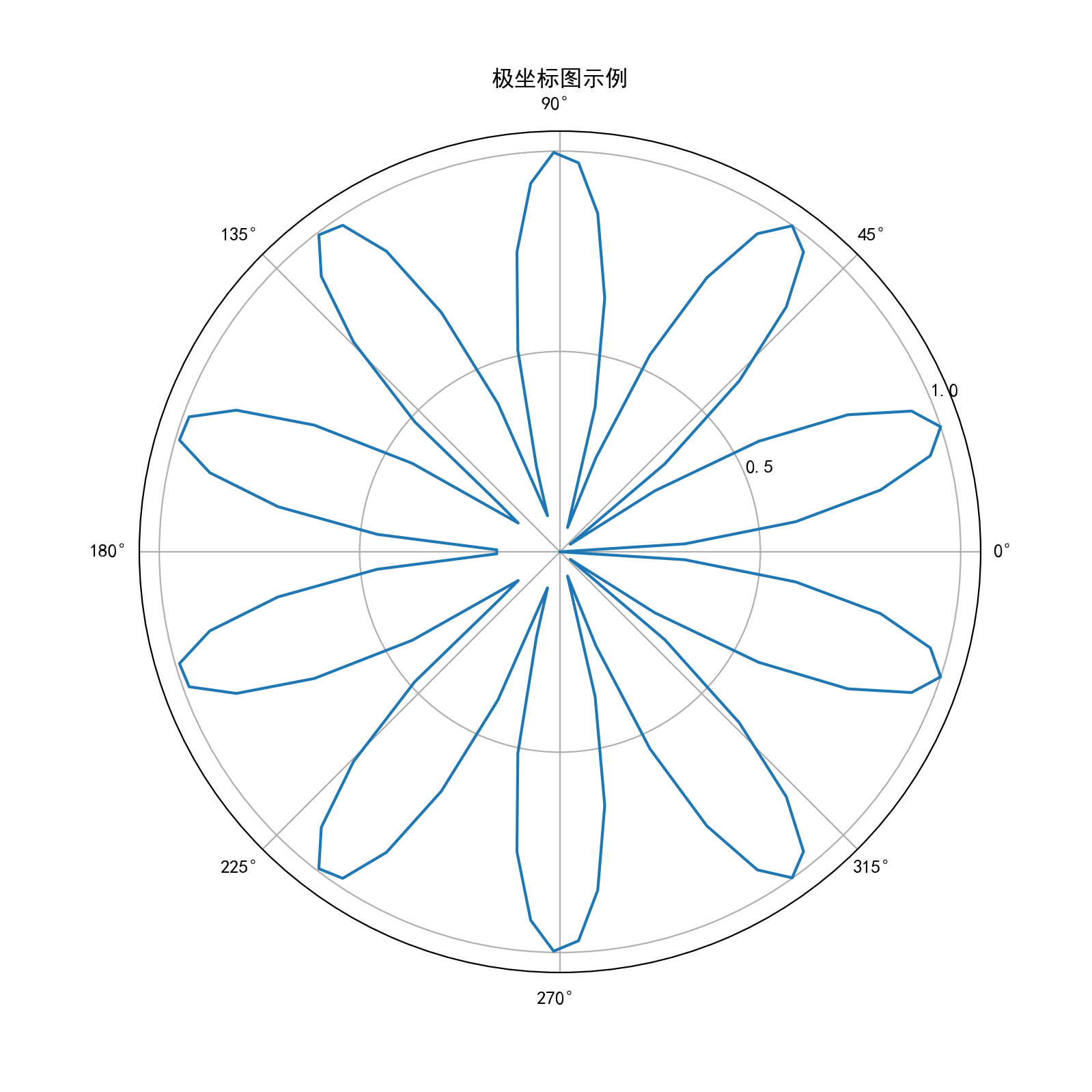 image-20250514110158508