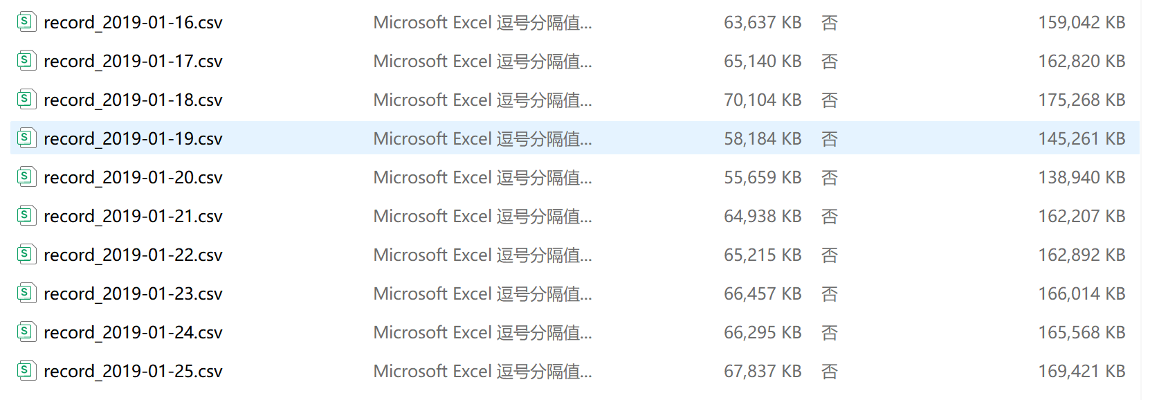 data file -2