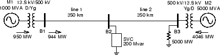 500 kV Transmission System