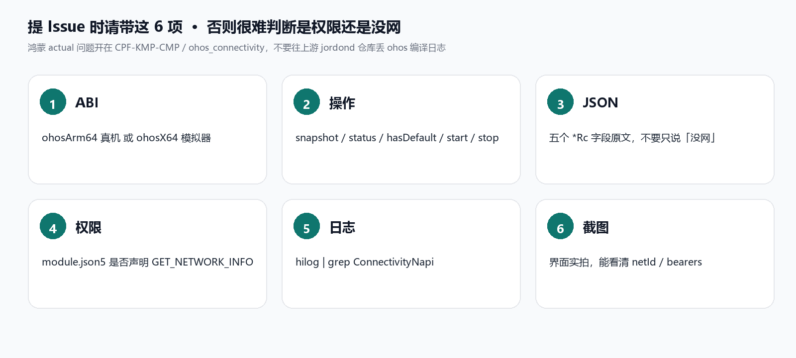 提 Issue 请带 ABI、操作、JSON、权限、hilog、实拍