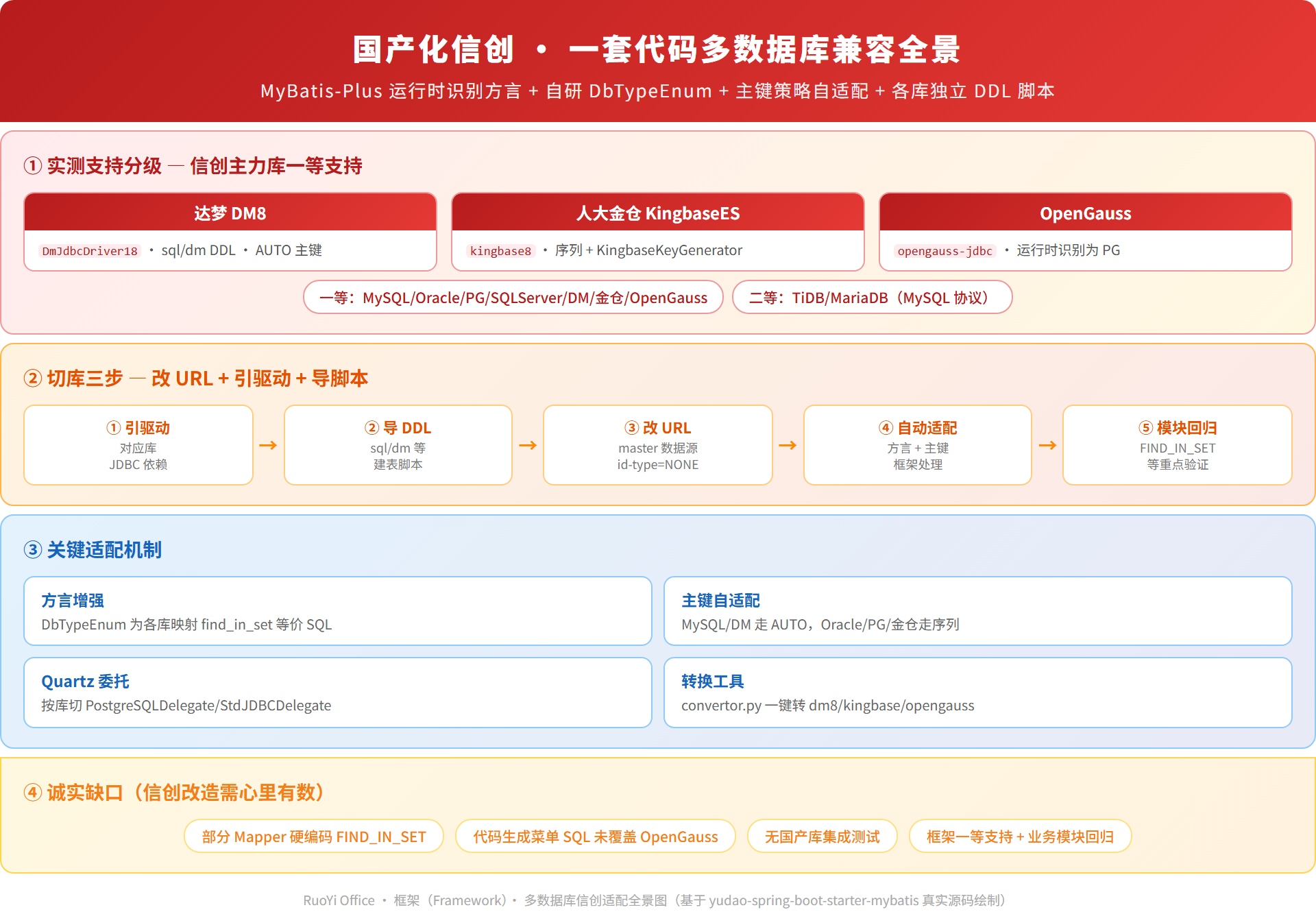 xinchuang-database-architecture.png