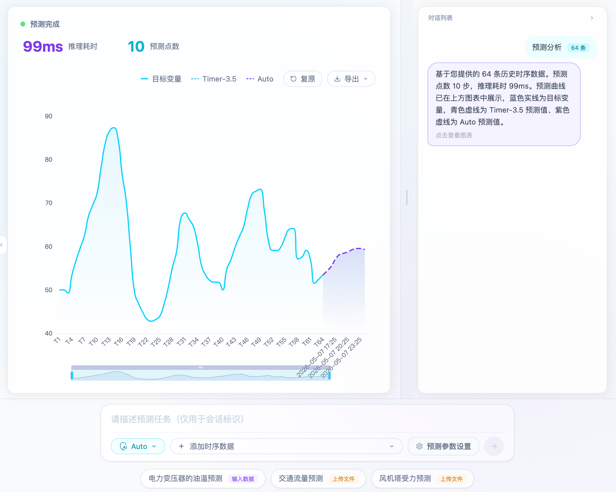 TimechoAI 时序预测能力