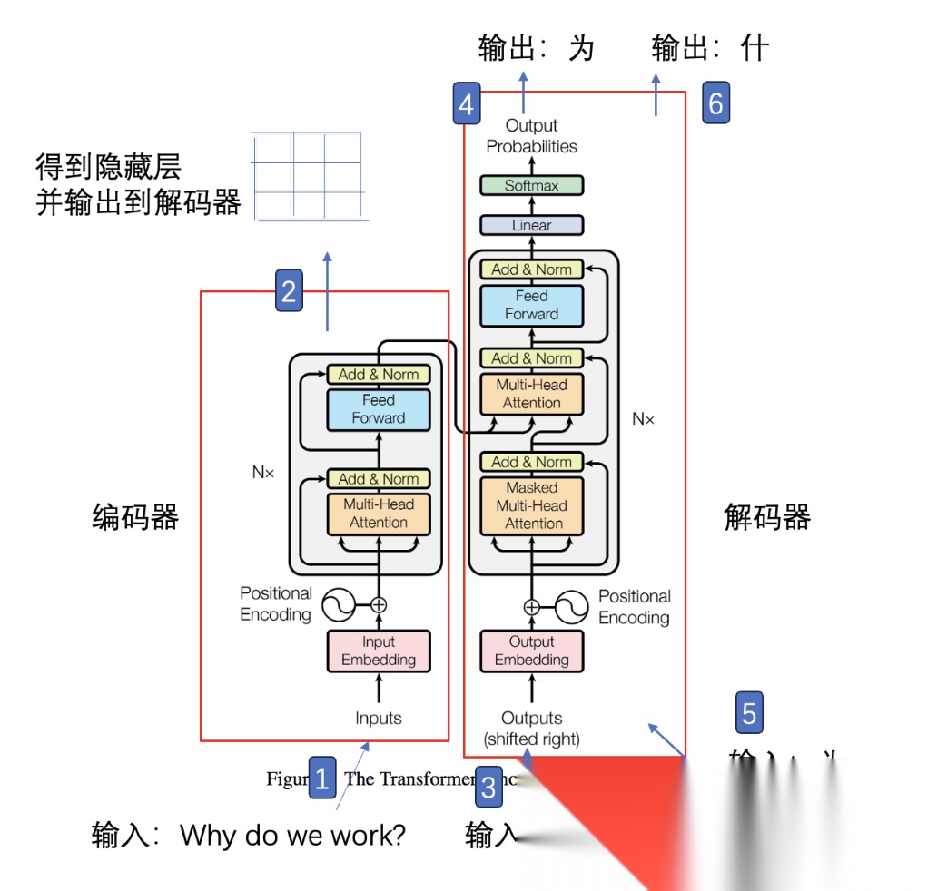深入理解Transformer:大模型入门到精通的完整教程_transformers 机器学习深度探究.pdf-CSDN博客