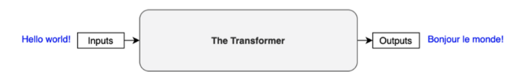 【珍藏级】Transformer架构详解:大模型入门必学的核心概念与实战_大模型transformer架构核心概念-CSDN博客