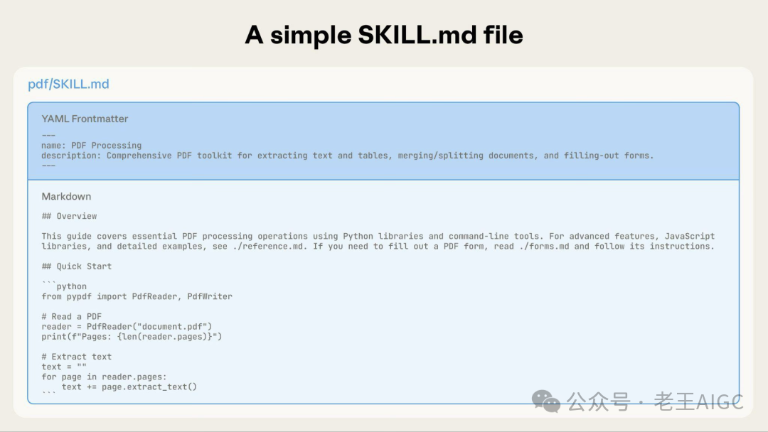 显示 YAML frontmatter 和 markdown 主体的简单 SKILL.md 文件