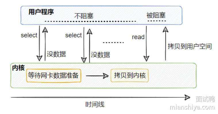 Redis 图片