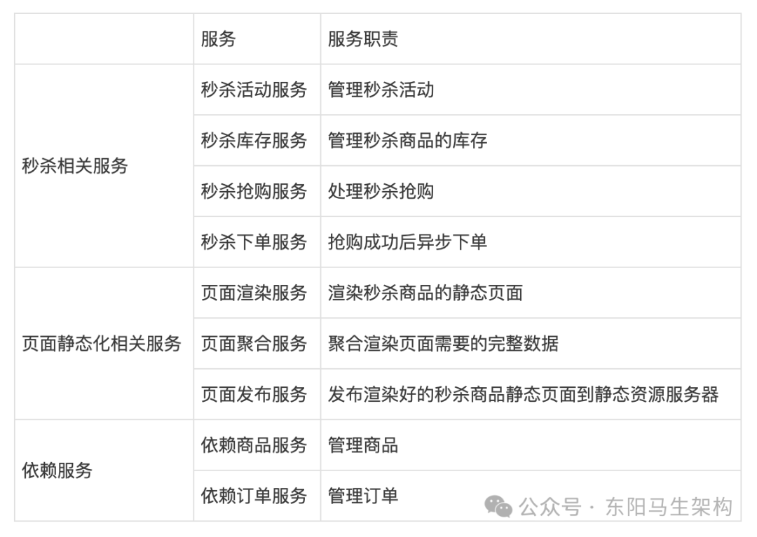 秒杀系统—3.第二版升级优化的技术文档一_Disruptor_02