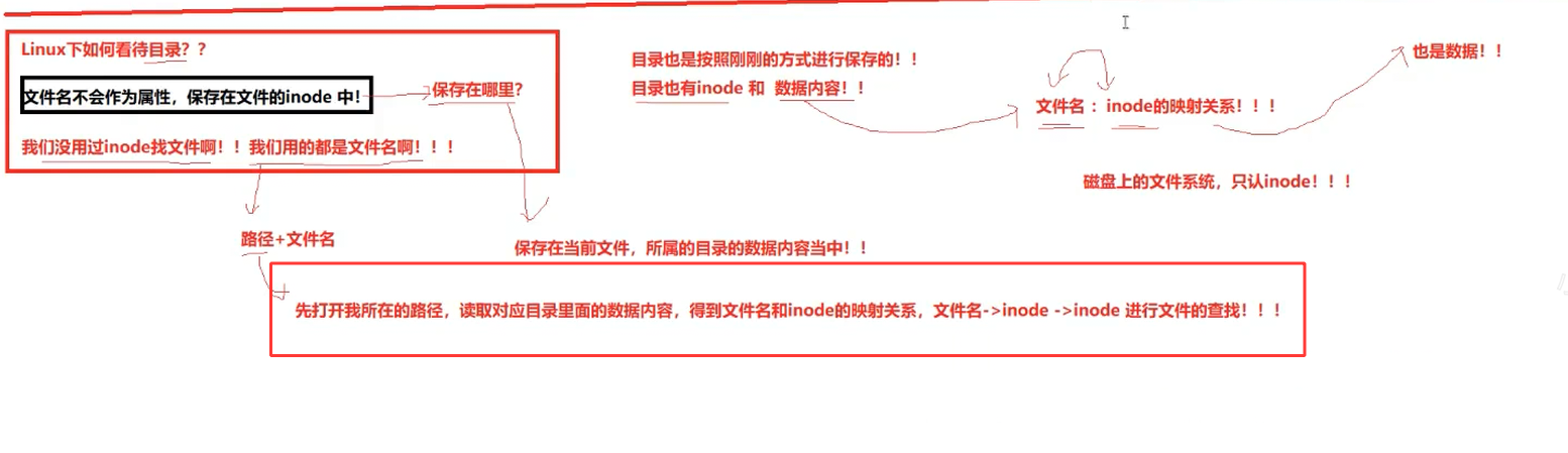 路径解析过程