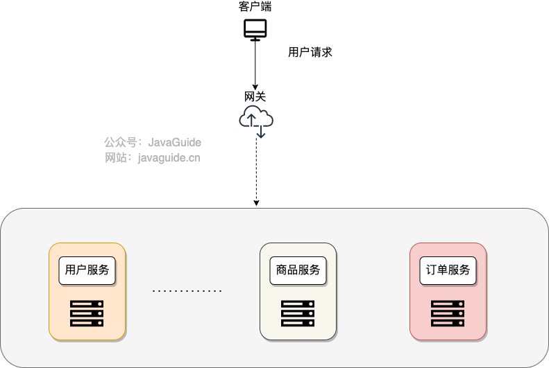 大模型网关详解：多模型路由、Fallback、限流与成本控制| JavaGuide