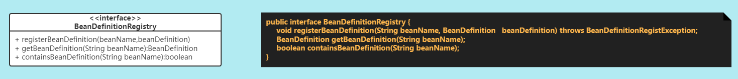 BeanDefinitionRegistry
