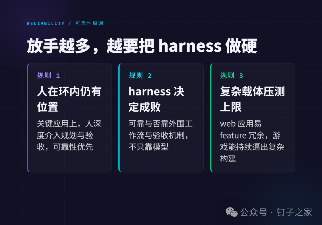 设计图，放手越多越要把 harness 做硬的三条可靠性原则