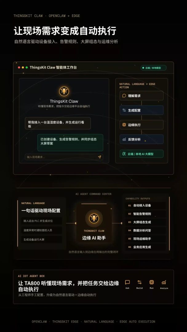 Dark promotional hero image showing ThingsKit Claw UI with Chinese headings about automatic execution and natural language driving edge workflows.