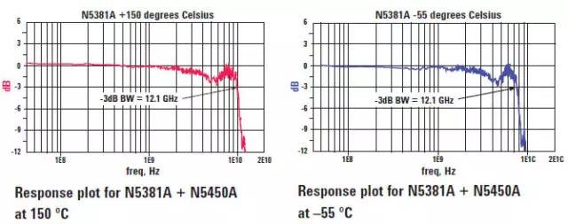 示波器探头原理