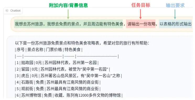 AI大模型系列：Prompt提示工程常用技巧和实践_语言模型_02