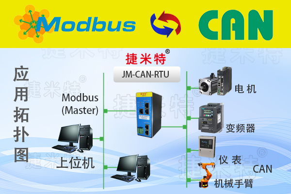 ModbusRTU转CAN矿山井下上位机与变频器通讯应用案例(图1)