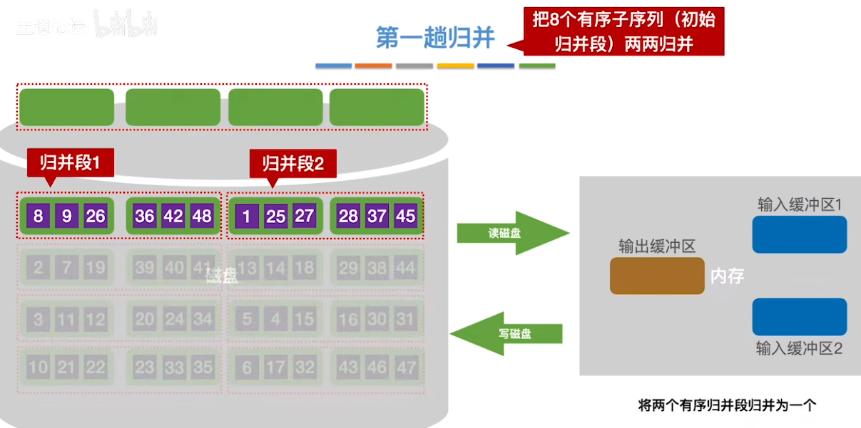 数据结构（七）——排序——外部排序8.png