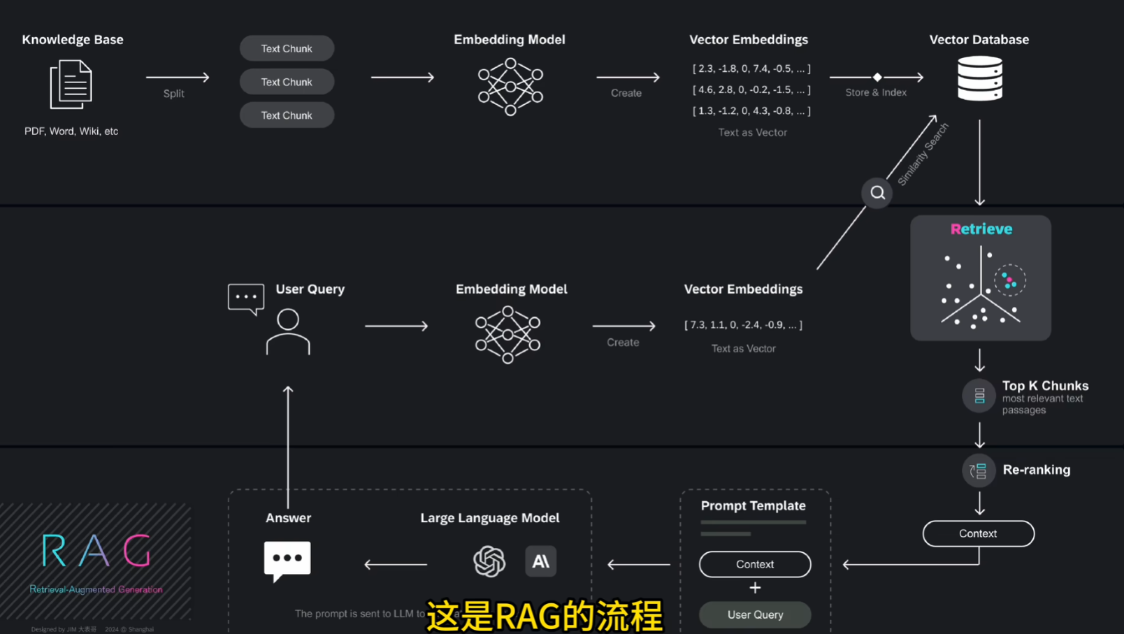Rag技术介绍与实践案例_rag知识问答示例-CSDN博客