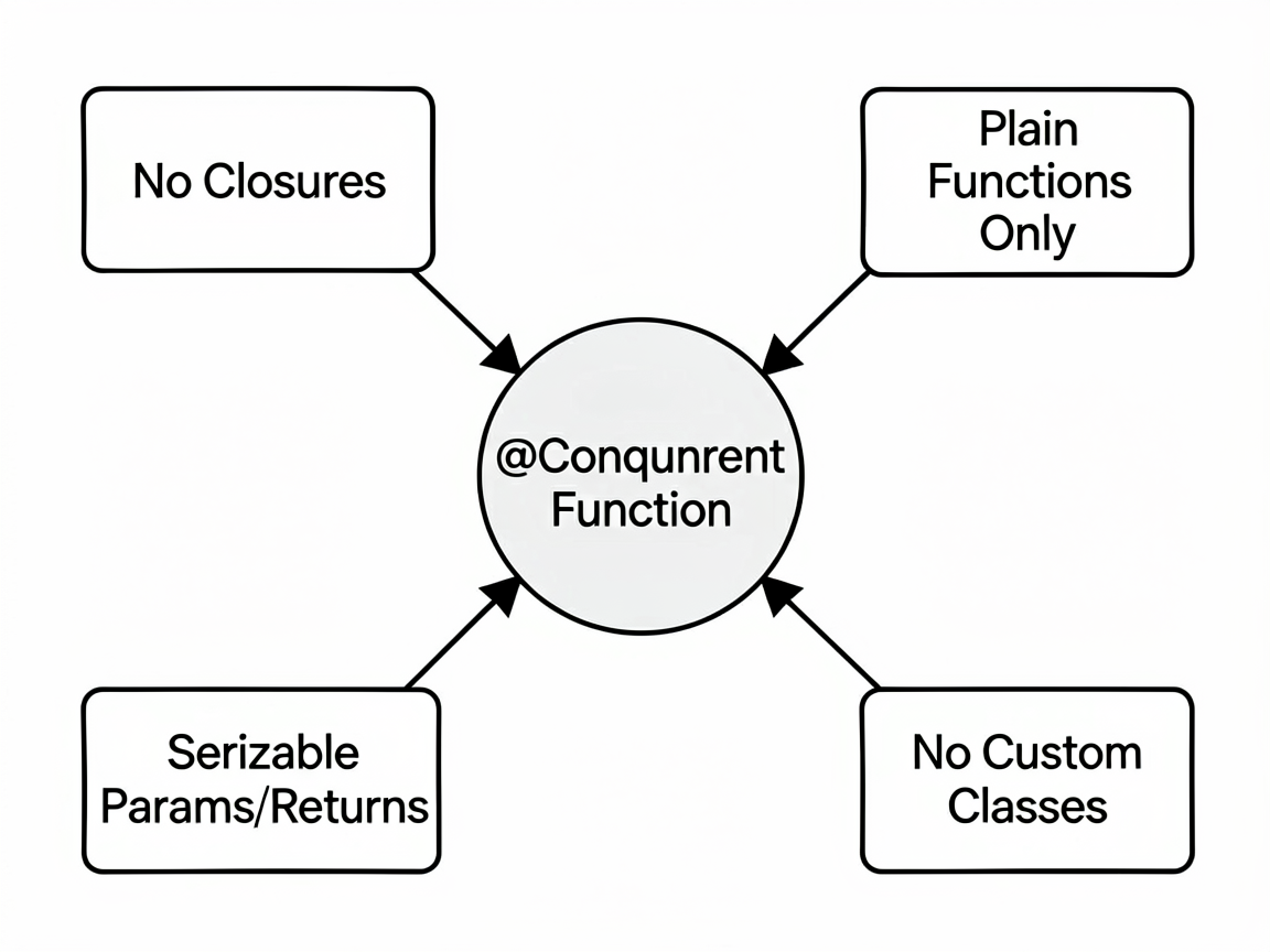 A technical diagram in Notion aesthetic showing Ty