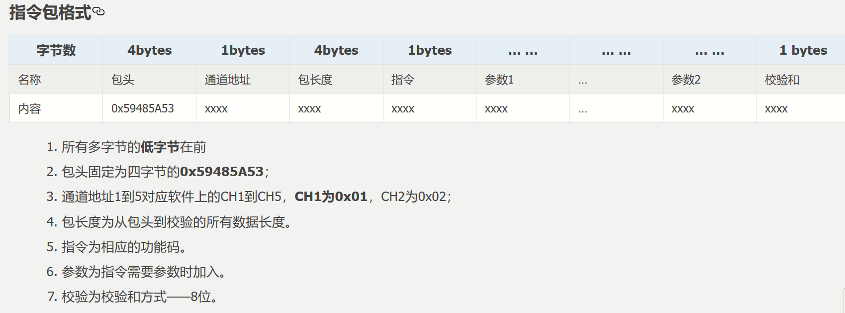 嵌入式STM32-PID位置环和速度环_#include_06